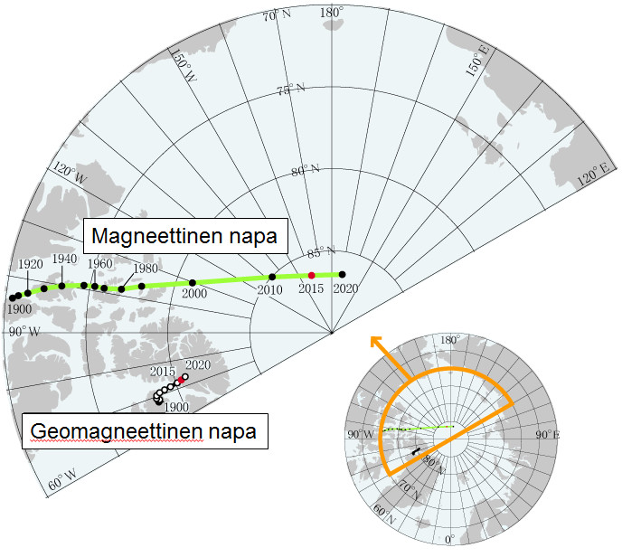 Karttakuvassa magneettisen ja geomagneettisen navan sijainnit vuosina 1900-2020. Magneettinen napa on siirtynyt suuresti.