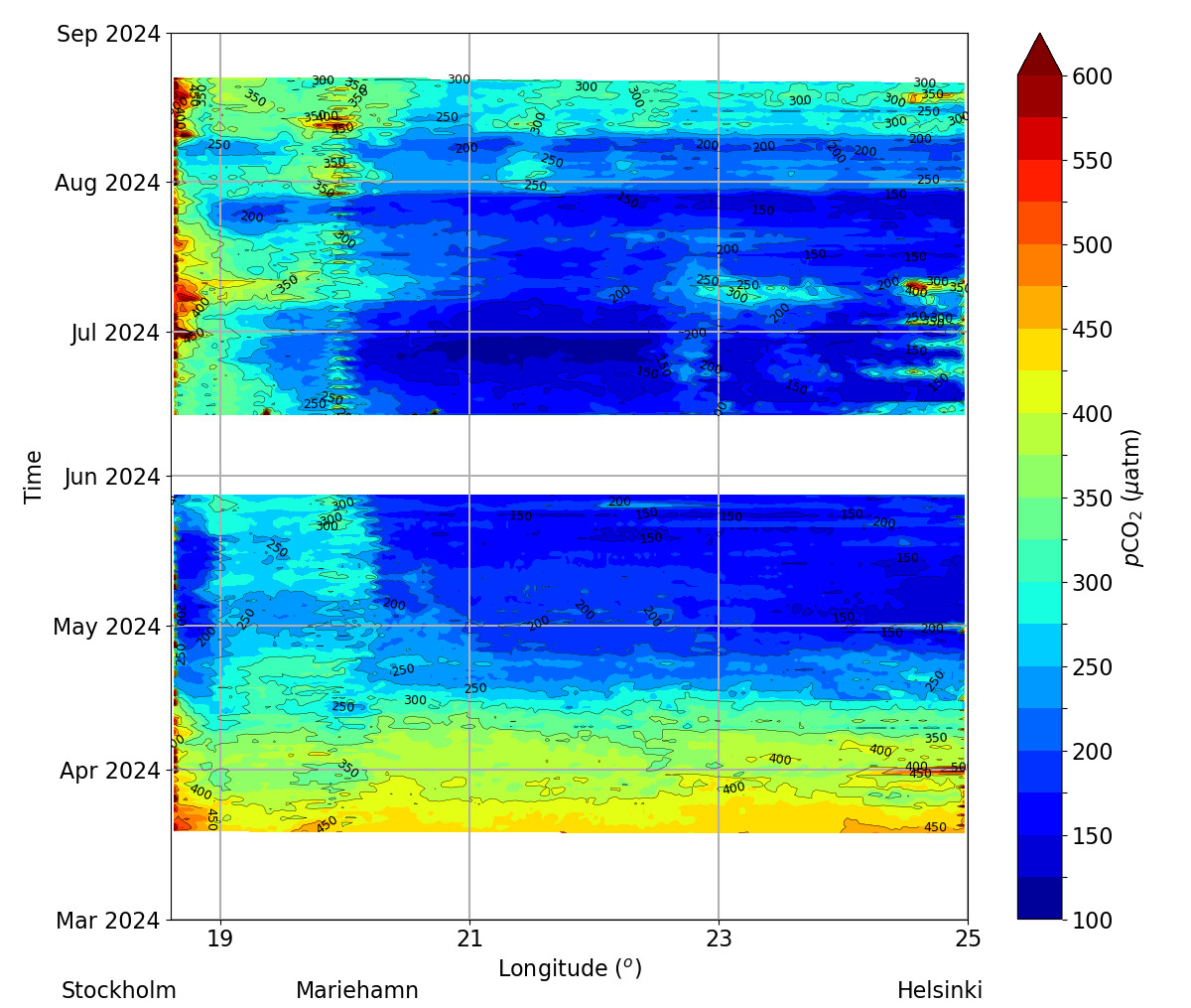 Kuvaaja. Kuvan sisältö löytyy tekstinä sivulta.