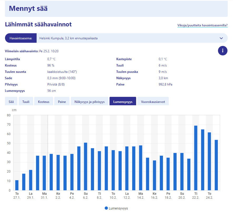 Esimerkkikuva paikallissään mennyt sää-osiosta