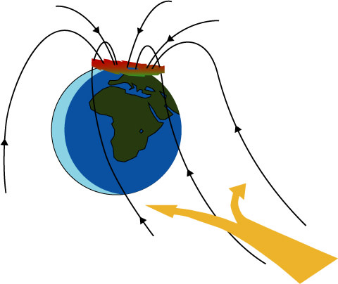 Piirros, jossa Maapallo ja kenttäviivoja, jotka päättyvät pohjoiseen synnyttäen revontulia.
