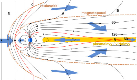 kenttäviivojen liike magneettikehässä