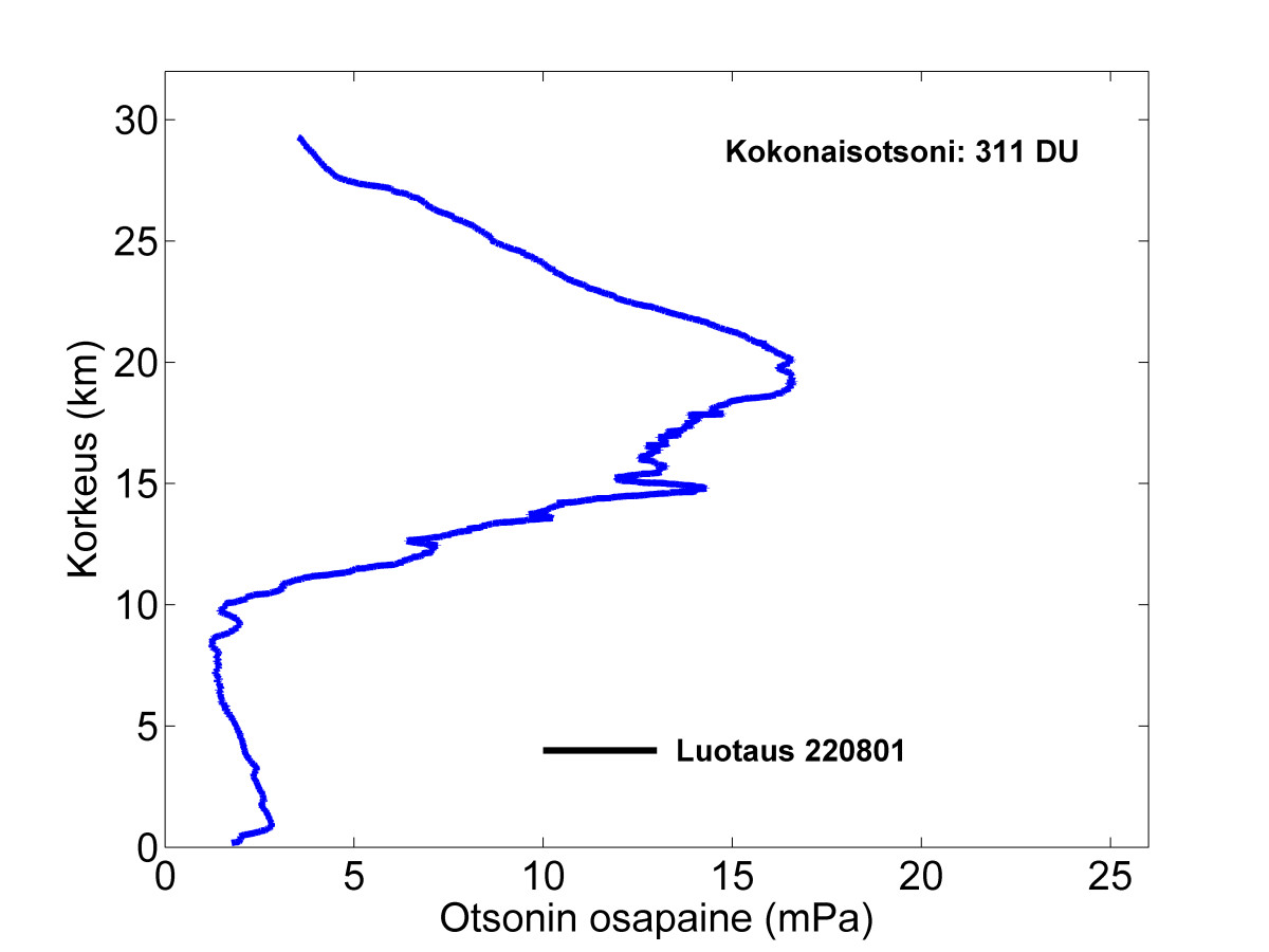 Kuva näyttää Marambion otsonimittauksen 1.8.2022 tulokset.