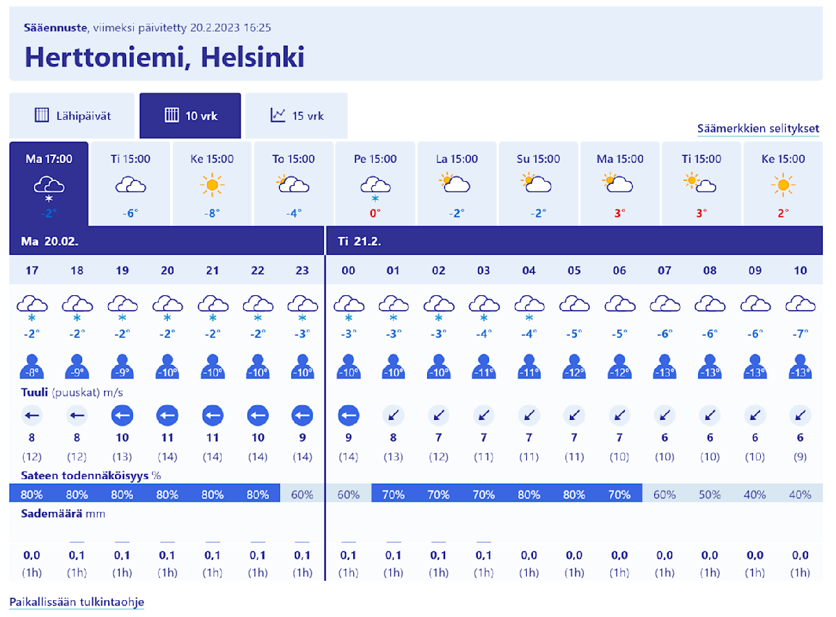 Esimerkki taulukkomuotoisesta ennusteesta lähitunneiksi ja 10 vuorokaudeksi.