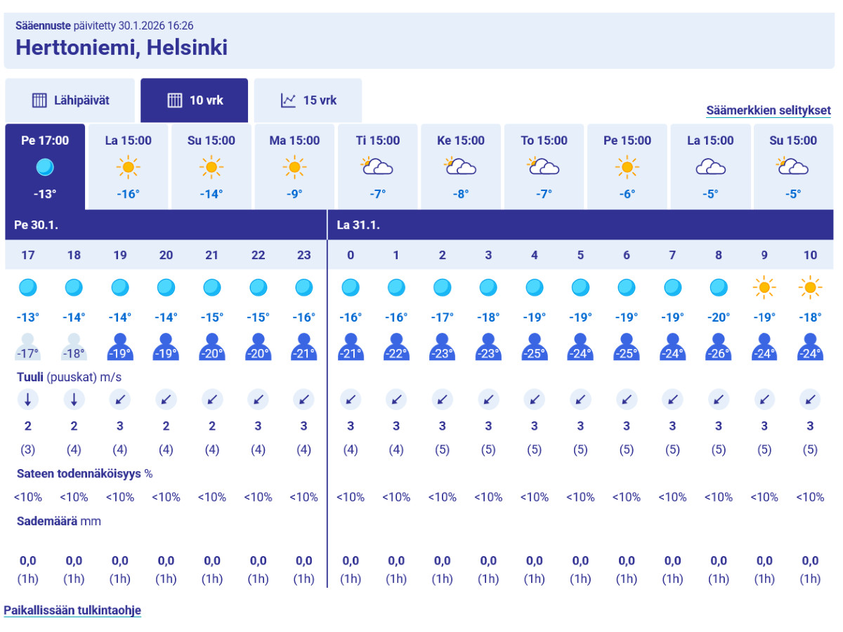 Esimerkki taulukkomuotoisesta ennusteesta lähitunneiksi ja 10 vuorokaudeksi.