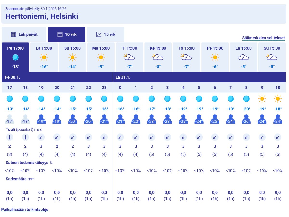 Esimerkki taulukkomuotoisesta ennusteesta lähitunneiksi ja 10 vuorokaudeksi.