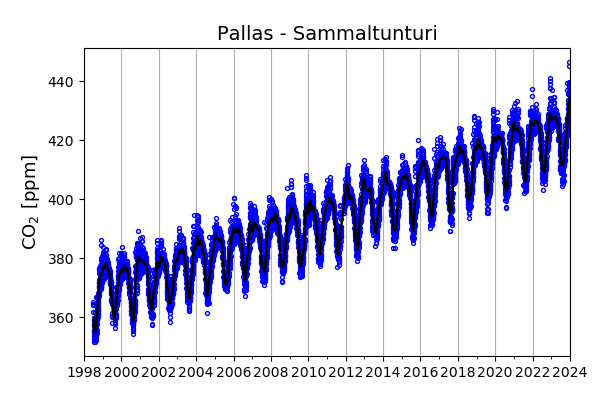 Kuvan sisältö selitetetään leipätekstissä.