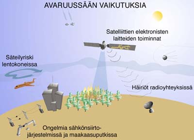 Avaruussään yhteiskunnallisia vaikutuksia.