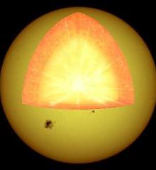 Havainnollistava kuva auringon sisäosista.
