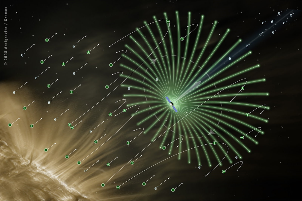 Aurinkopurje saa työntövoimansa auringosta ja jopa sadat yksittäiset lieat muodostavat purjeen jonka avulla avaruusalus liikkuu.