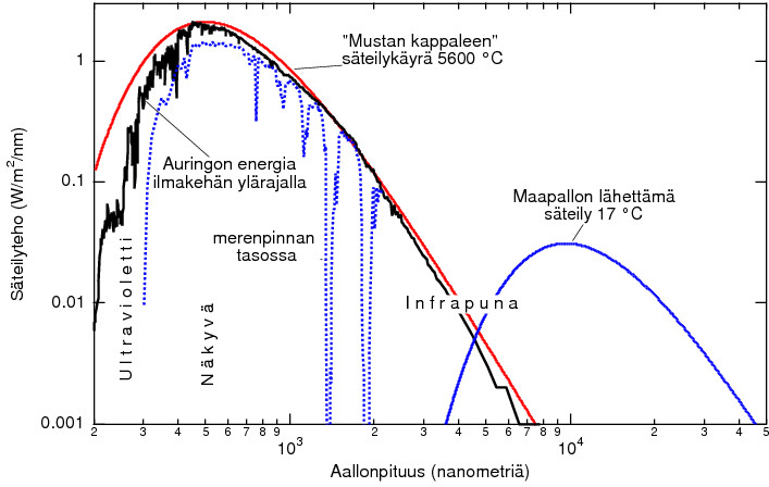 sateily-ja-kirkkausvaihtelut